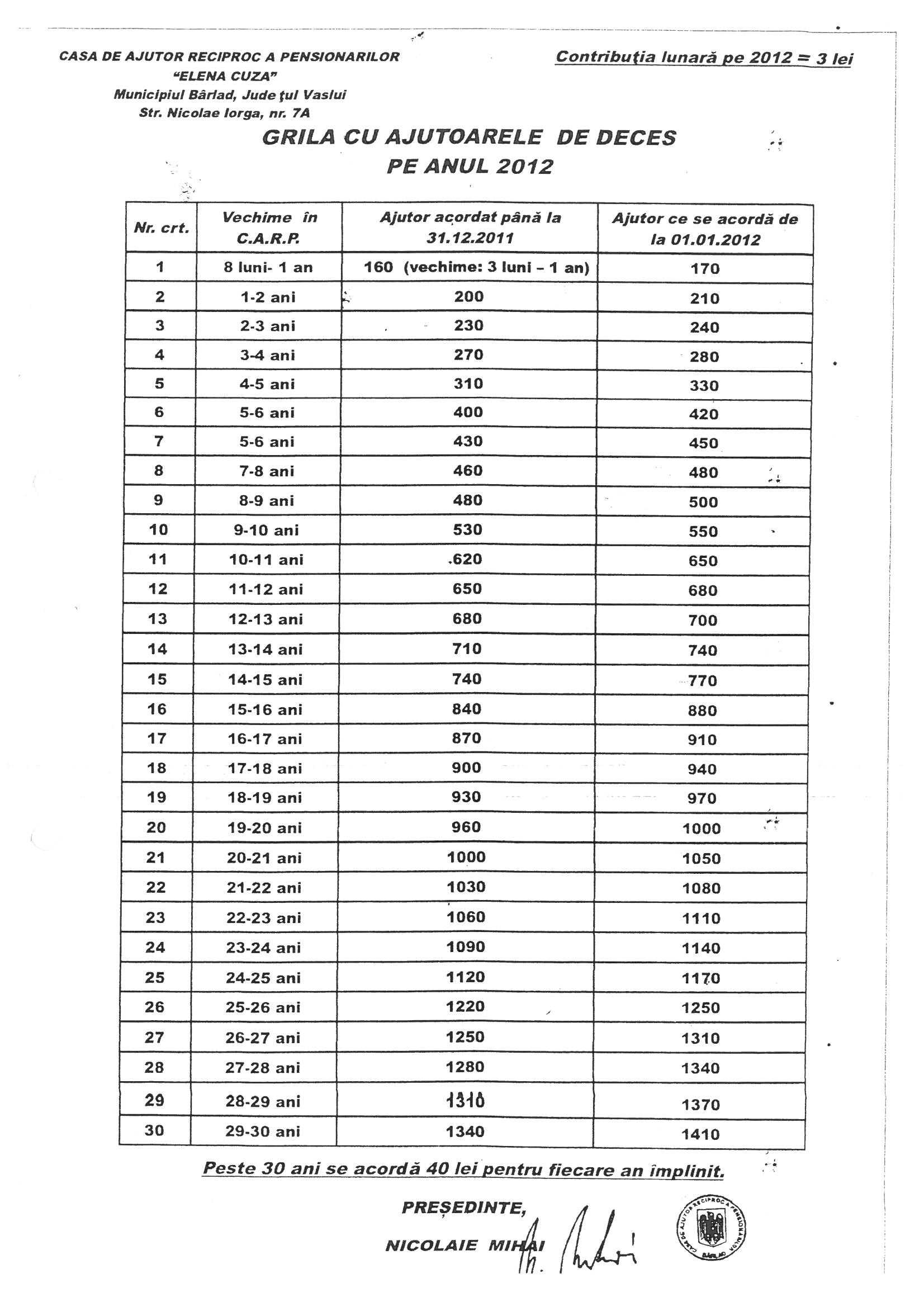 Grila Ajutoare Deces Grila Ajutoare Deces